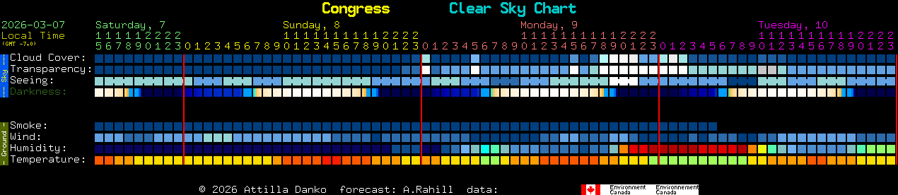 Current forecast for Congress Clear Sky Chart