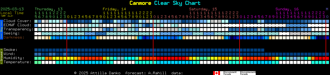 Current forecast for Canmore Clear Sky Chart