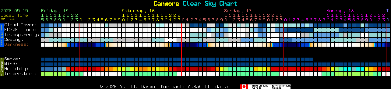 Current forecast for Canmore Clear Sky Chart