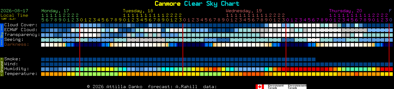 Current forecast for Canmore Clear Sky Chart