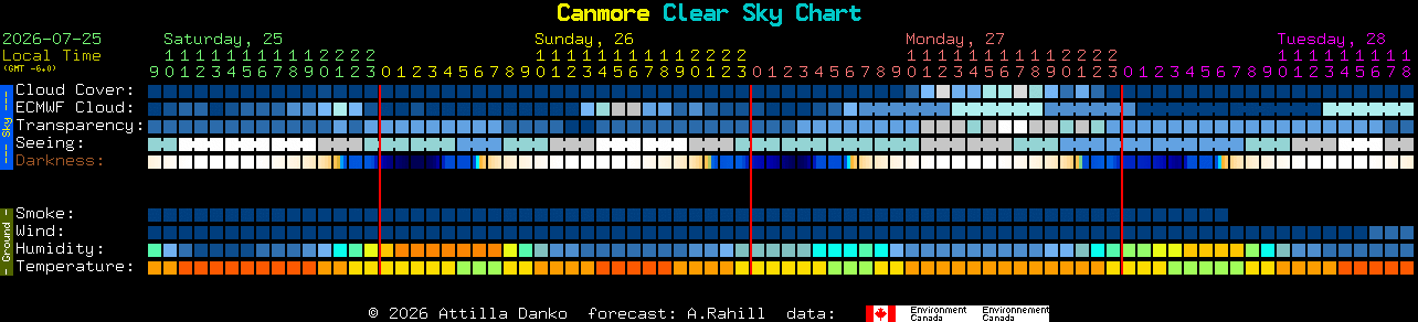 Current forecast for Canmore Clear Sky Chart