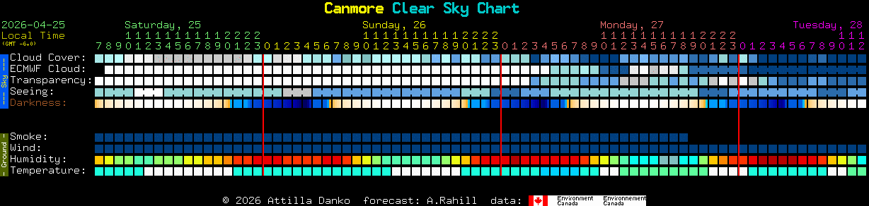 Current forecast for Canmore Clear Sky Chart