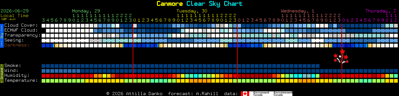 Current forecast for Canmore Clear Sky Chart