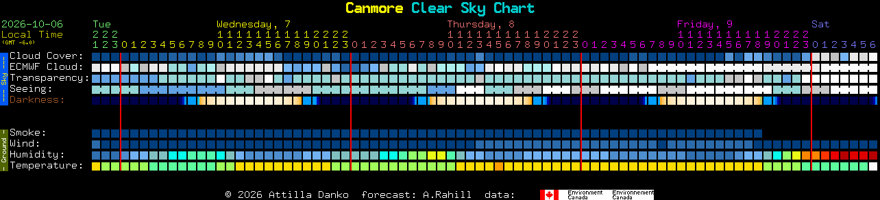 Current forecast for Canmore Clear Sky Chart