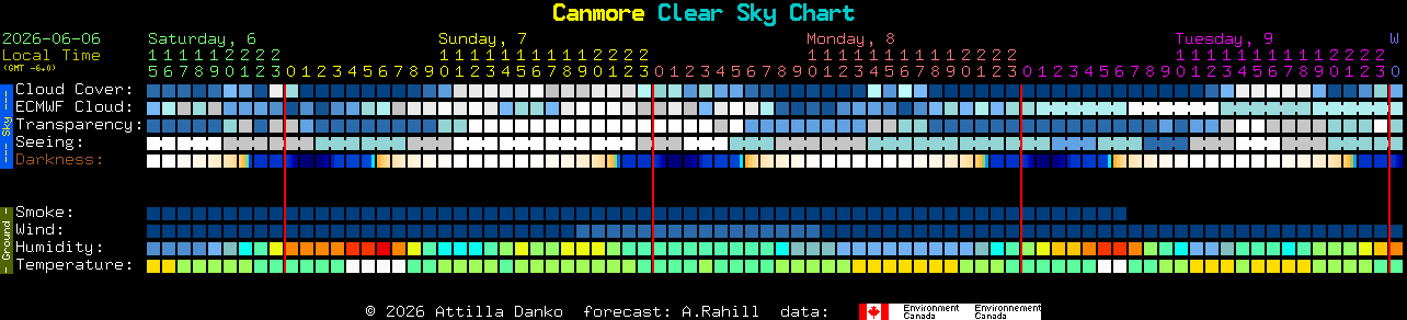 Current forecast for Canmore Clear Sky Chart