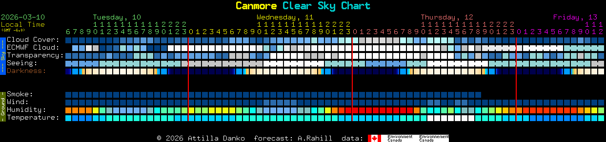 Current forecast for Canmore Clear Sky Chart
