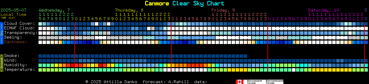 Current forecast for Canmore Clear Sky Chart