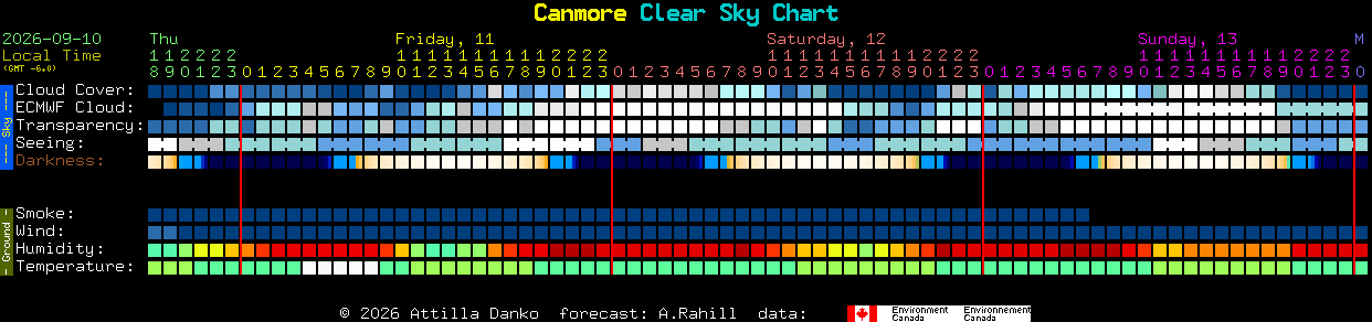 Current forecast for Canmore Clear Sky Chart