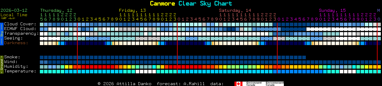Current forecast for Canmore Clear Sky Chart