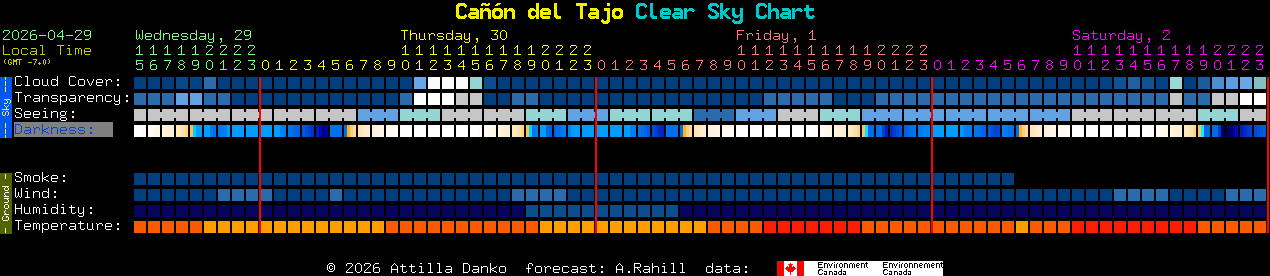 Current forecast for Ca��n del Tajo Clear Sky Chart
