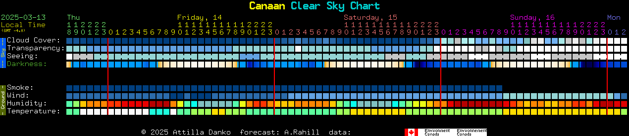 Current forecast for Canaan Clear Sky Chart