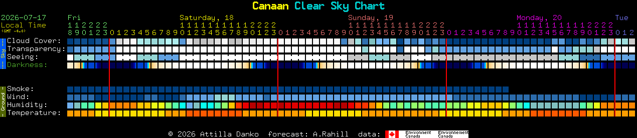 Current forecast for Canaan Clear Sky Chart