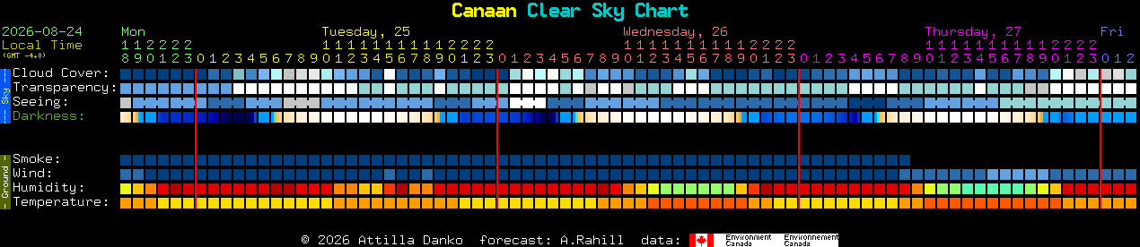 Current forecast for Canaan Clear Sky Chart
