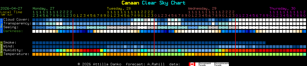 Current forecast for Canaan Clear Sky Chart