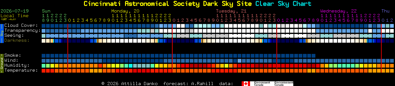 Current forecast for Cincinnati Astronomical Society Dark Sky Site Clear Sky Chart