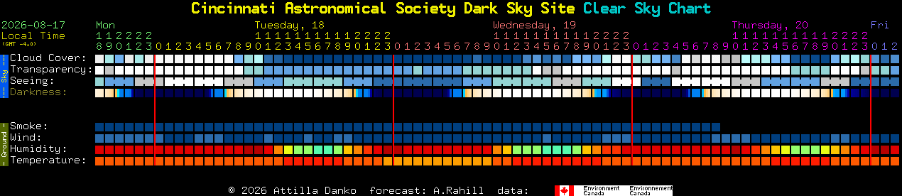 Current forecast for Cincinnati Astronomical Society Dark Sky Site Clear Sky Chart
