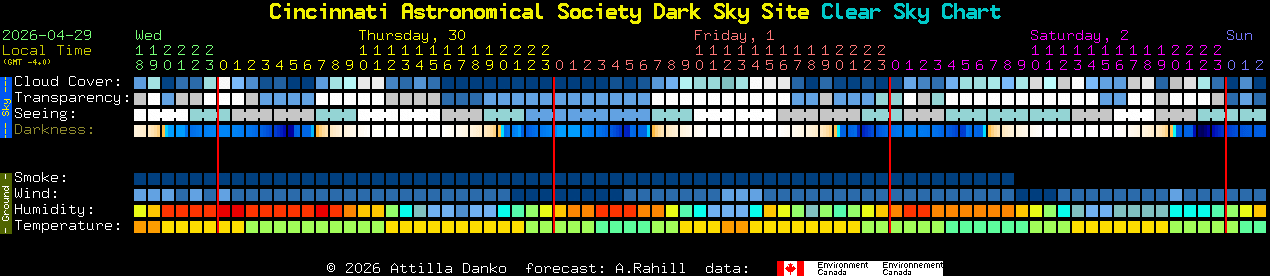 Current forecast for Cincinnati Astronomical Society Dark Sky Site Clear Sky Chart