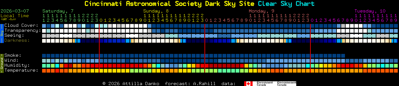 Current forecast for Cincinnati Astronomical Society Dark Sky Site Clear Sky Chart
