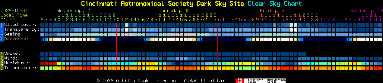 Current forecast for Cincinnati Astronomical Society Dark Sky Site Clear Sky Chart