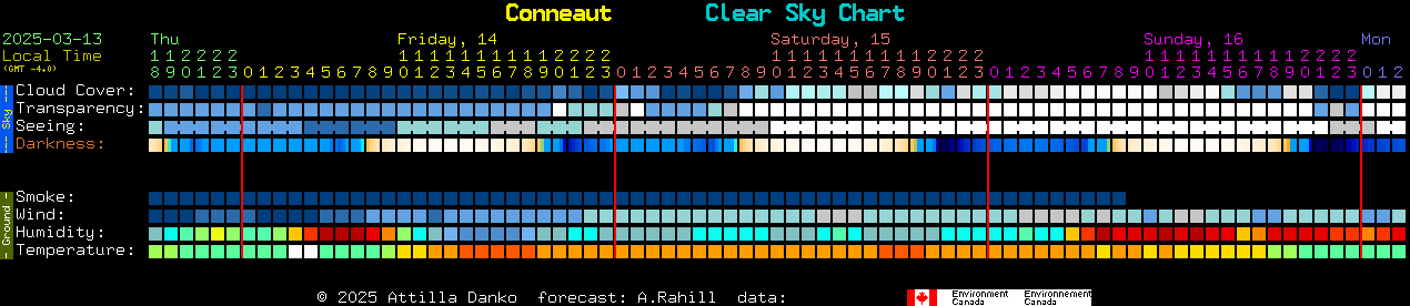 Current forecast for Conneaut Clear Sky Chart