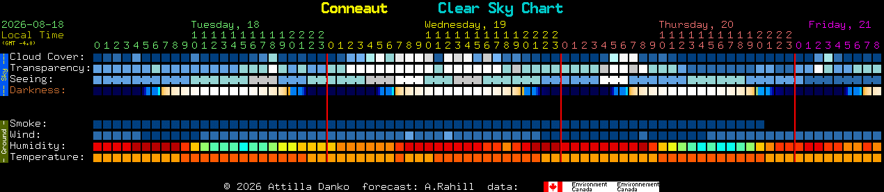 Current forecast for Conneaut Clear Sky Chart