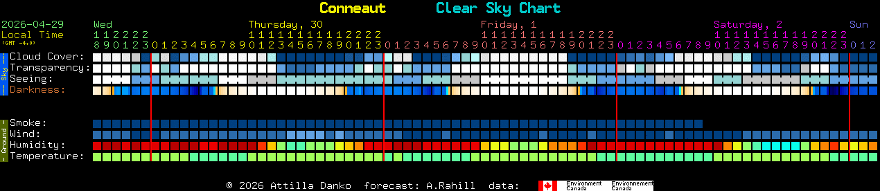 Current forecast for Conneaut Clear Sky Chart