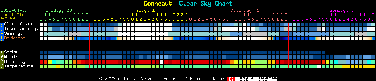 Current forecast for Conneaut Clear Sky Chart