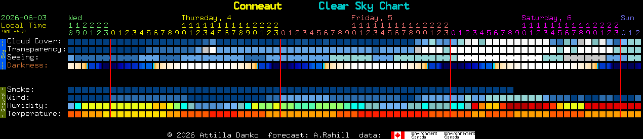 Current forecast for Conneaut Clear Sky Chart