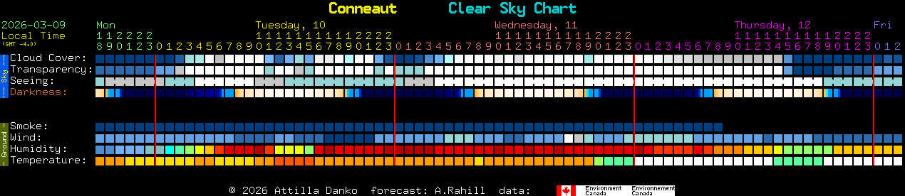 Current forecast for Conneaut Clear Sky Chart
