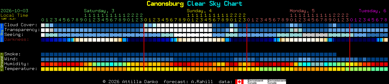 Current forecast for Canonsburg Clear Sky Chart