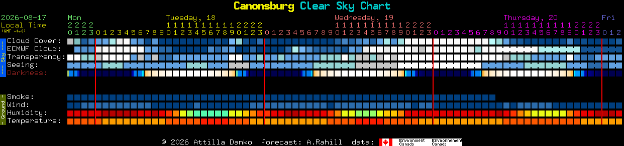 Current forecast for Canonsburg Clear Sky Chart