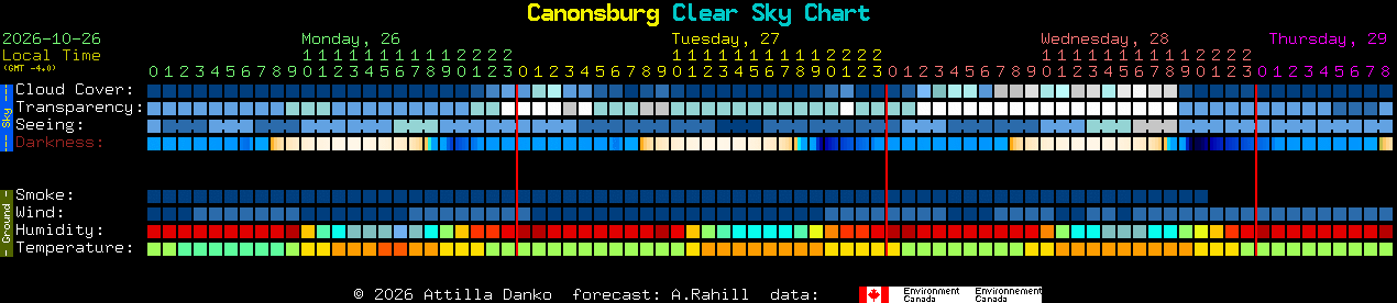 Current forecast for Canonsburg Clear Sky Chart