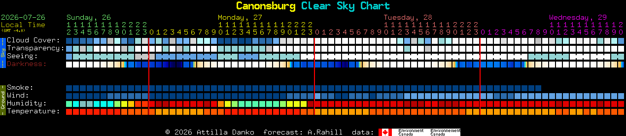 Current forecast for Canonsburg Clear Sky Chart