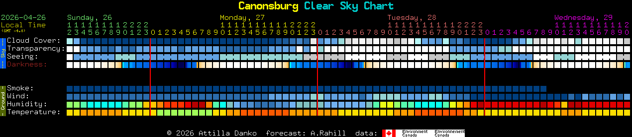 Current forecast for Canonsburg Clear Sky Chart