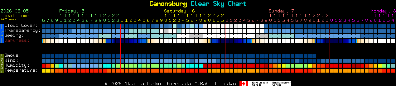 Current forecast for Canonsburg Clear Sky Chart