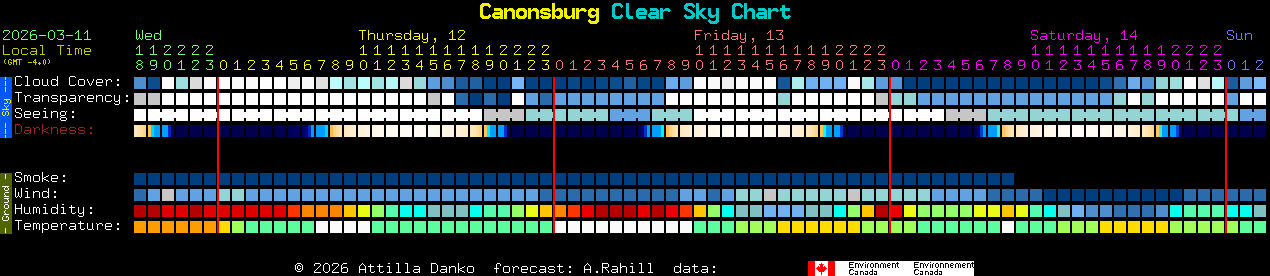 Current forecast for Canonsburg Clear Sky Chart