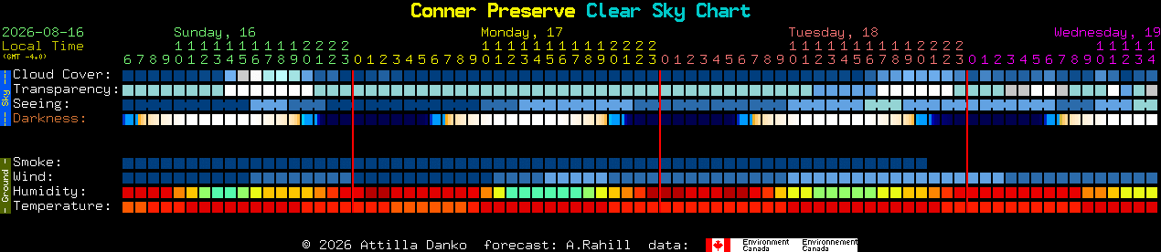 Current forecast for Conner Preserve Clear Sky Chart