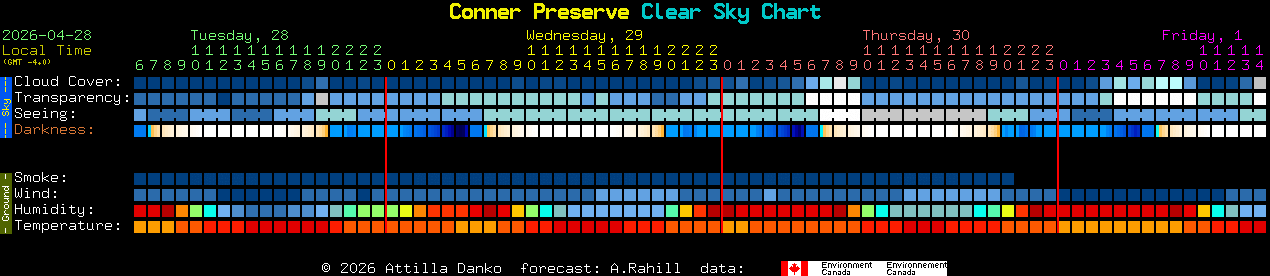 Current forecast for Conner Preserve Clear Sky Chart