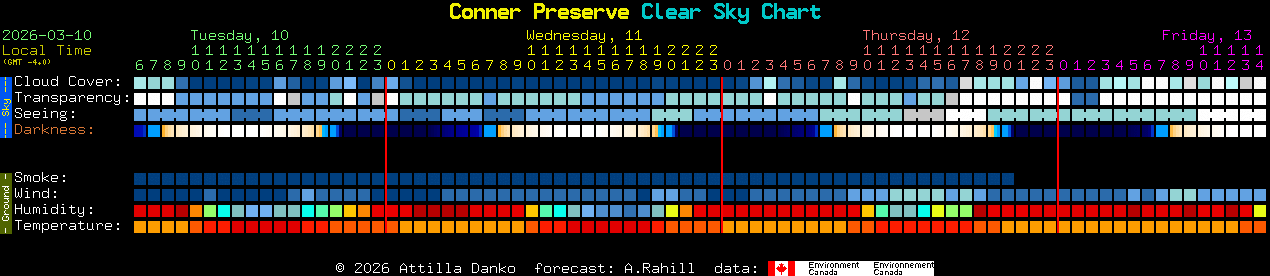 Current forecast for Conner Preserve Clear Sky Chart