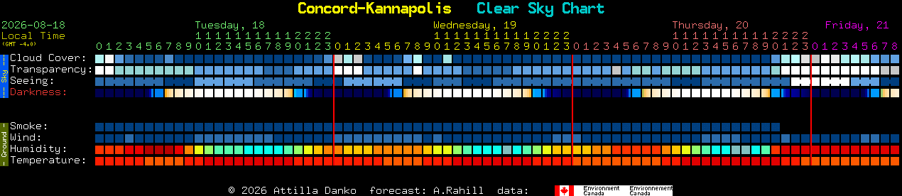 Current forecast for Concord-Kannapolis Clear Sky Chart