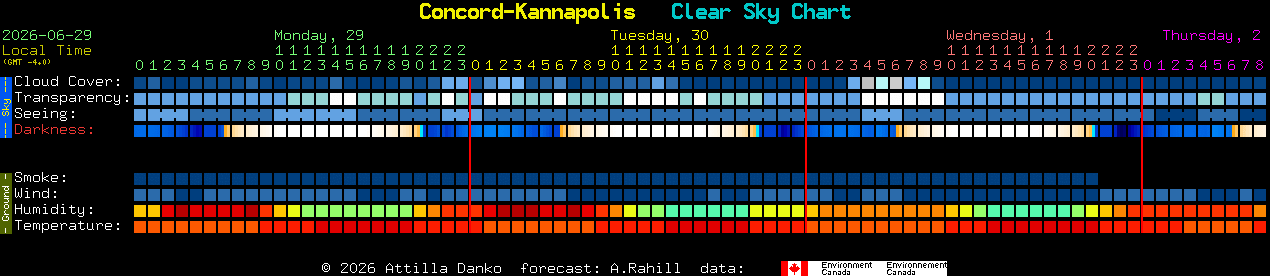 Current forecast for Concord-Kannapolis Clear Sky Chart