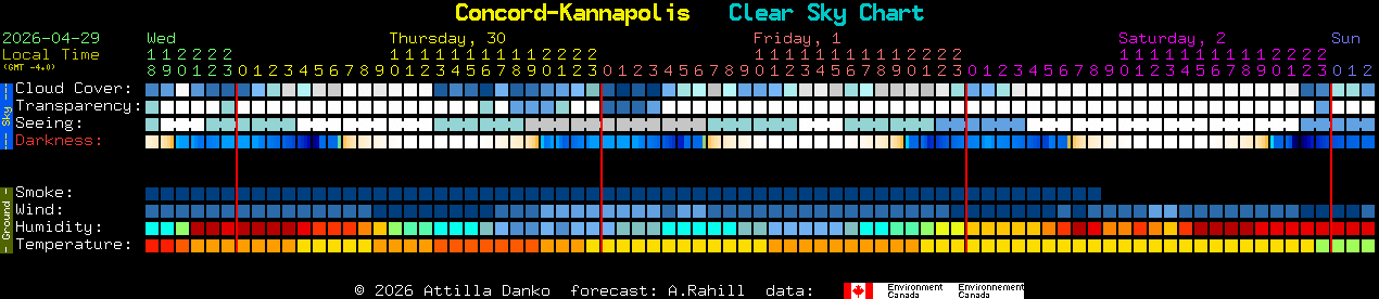 Current forecast for Concord-Kannapolis Clear Sky Chart