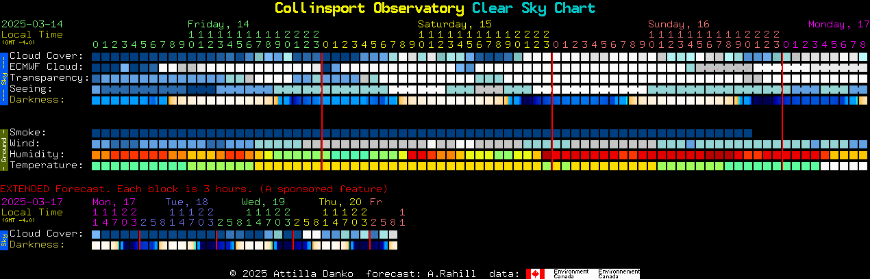 Current forecast for Collinsport Observatory Clear Sky Chart