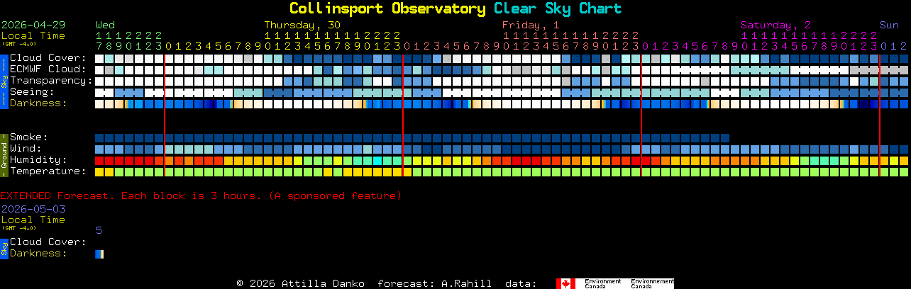 Current forecast for Collinsport Observatory Clear Sky Chart