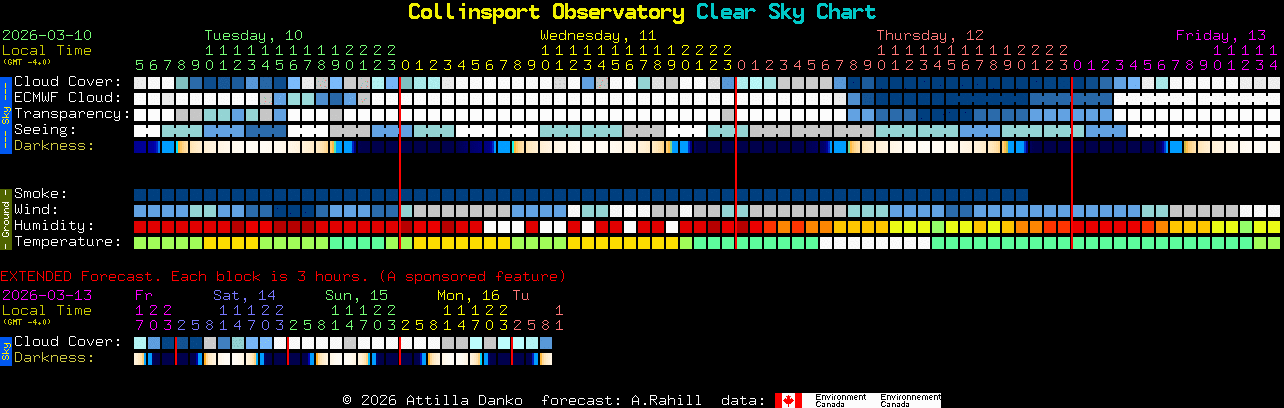 Current forecast for Collinsport Observatory Clear Sky Chart