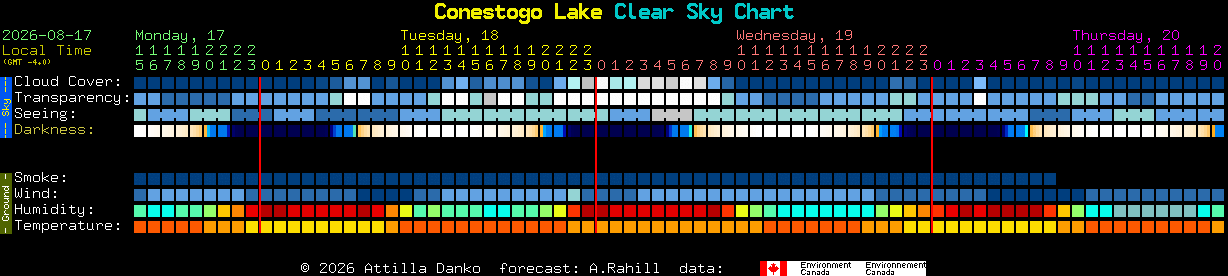 Current forecast for Conestogo Lake Clear Sky Chart