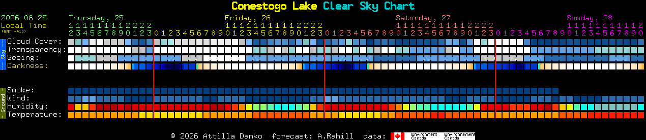 Current forecast for Conestogo Lake Clear Sky Chart