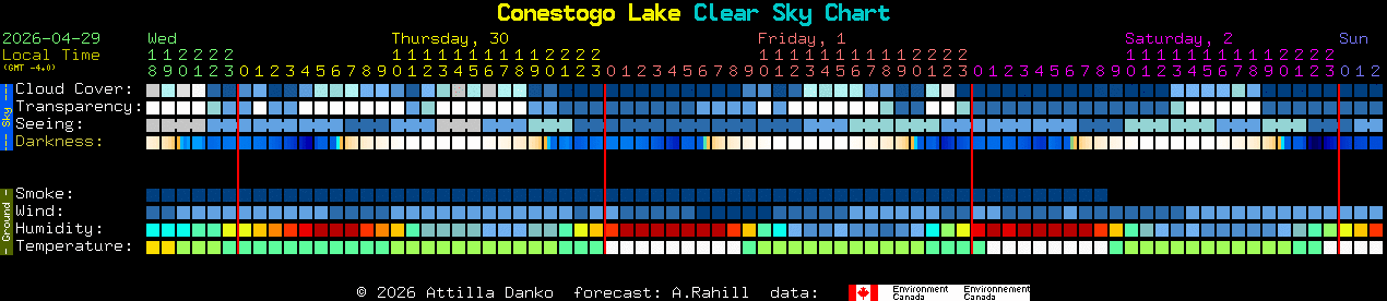 Current forecast for Conestogo Lake Clear Sky Chart