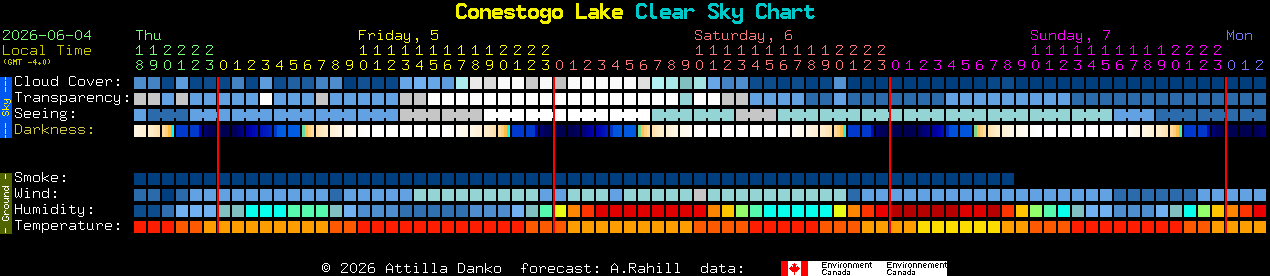 Current forecast for Conestogo Lake Clear Sky Chart