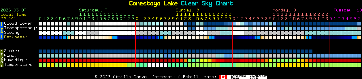 Current forecast for Conestogo Lake Clear Sky Chart